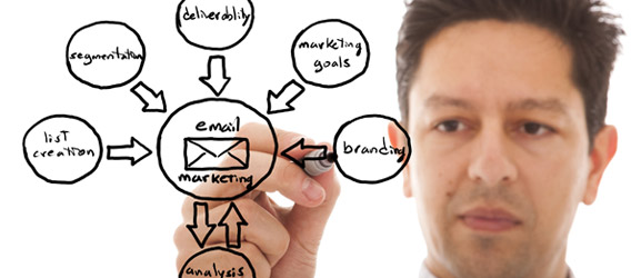 Los 10 Mandamientos del Marketing Moderno